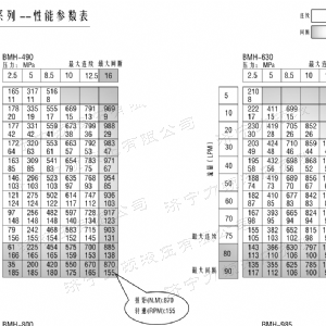 BMH系列并列油口爱游戏在线官网-爱游戏(中国)
马达