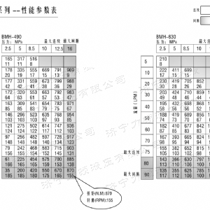 BMH系列交错油口爱游戏在线官网-爱游戏(中国)
马达