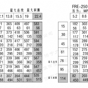 FRE系列车轮爱游戏在线官网-爱游戏(中国)
马达